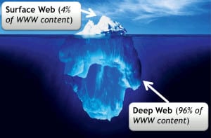 Deep-web