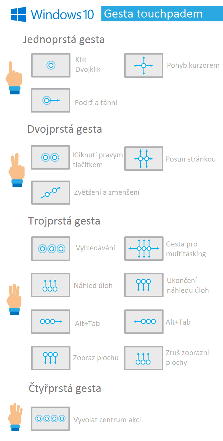 windows-10-touchpad-gestures